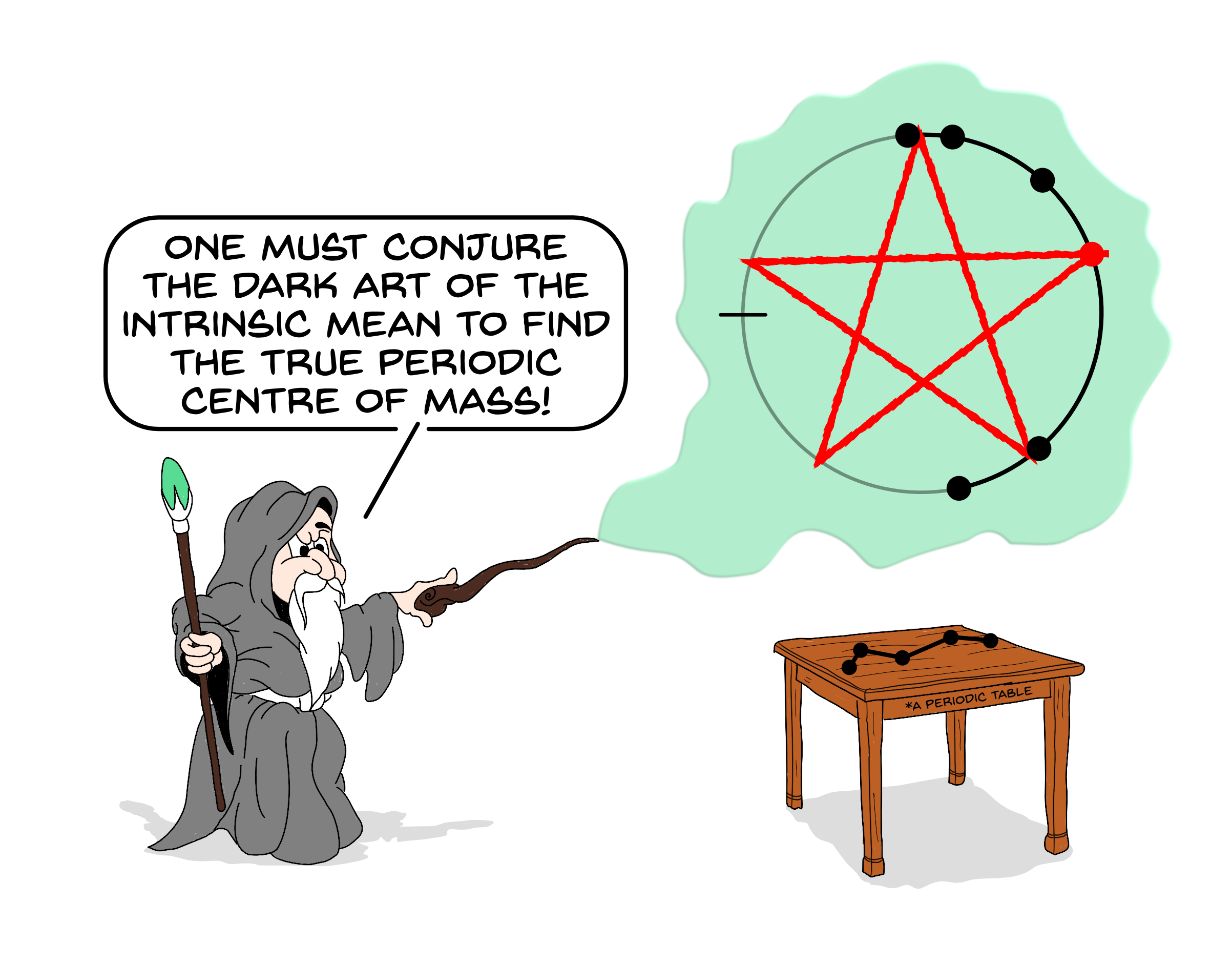 A wizard suggesting that the dark art of the intrinsic mean is necessary for computing centre of mass